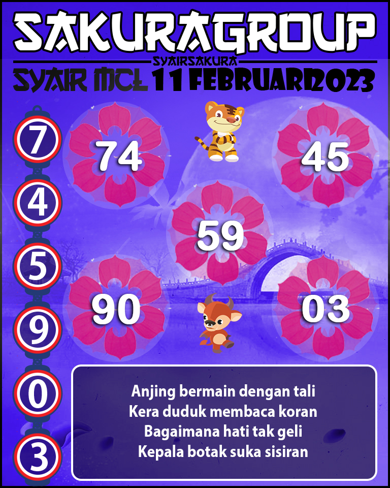 Prediksi SYAIR TOGEL MACAU LOTTERY