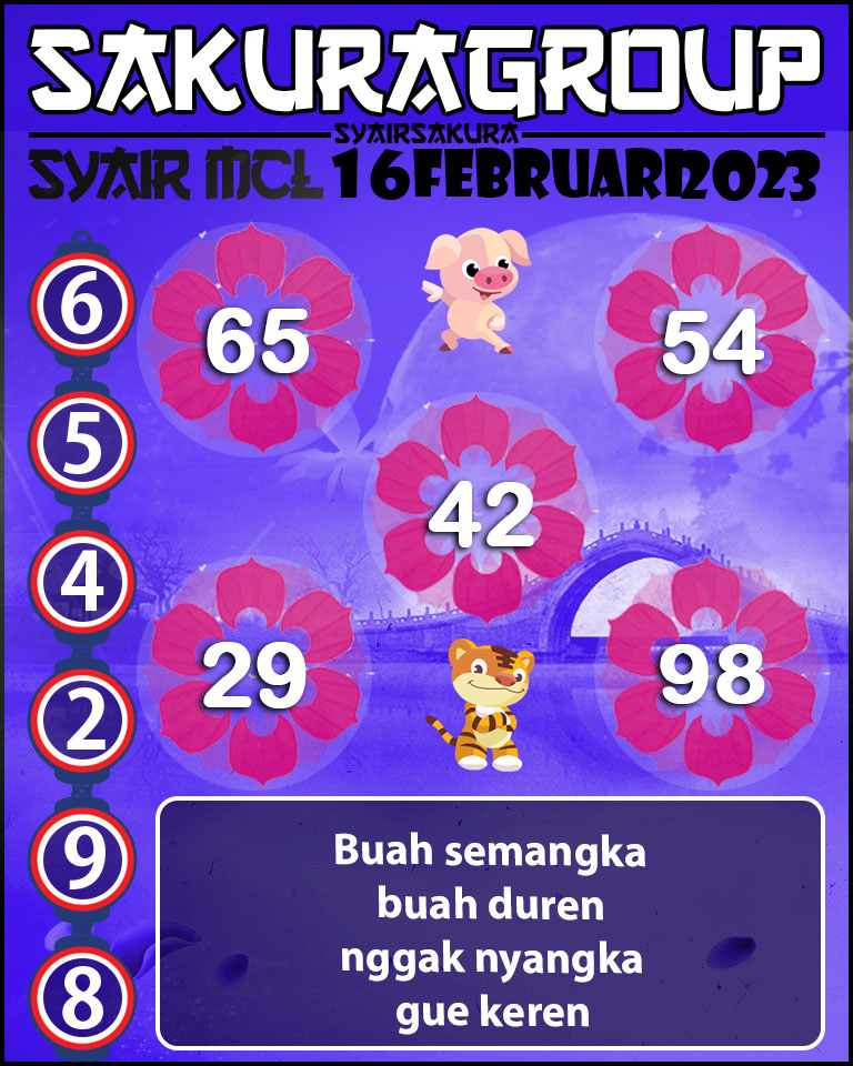 Prediksi SYAIR TOGEL MACAU LOTTERY