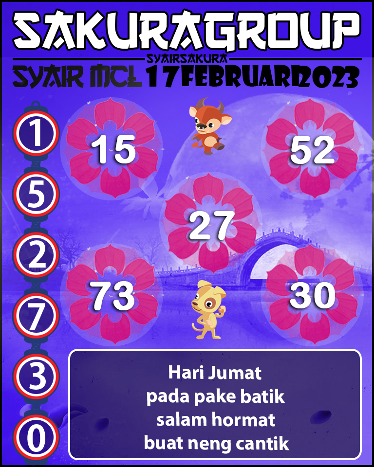 Prediksi SYAIR TOGEL MACAU LOTTERY