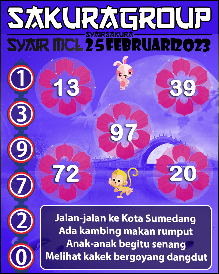 Prediksi SYAIR TOGEL MACAU LOTTERY