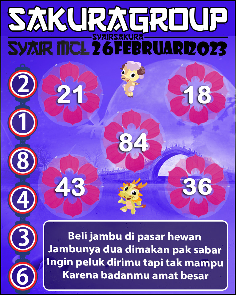 Prediksi SYAIR TOGEL MACAU LOTTERY