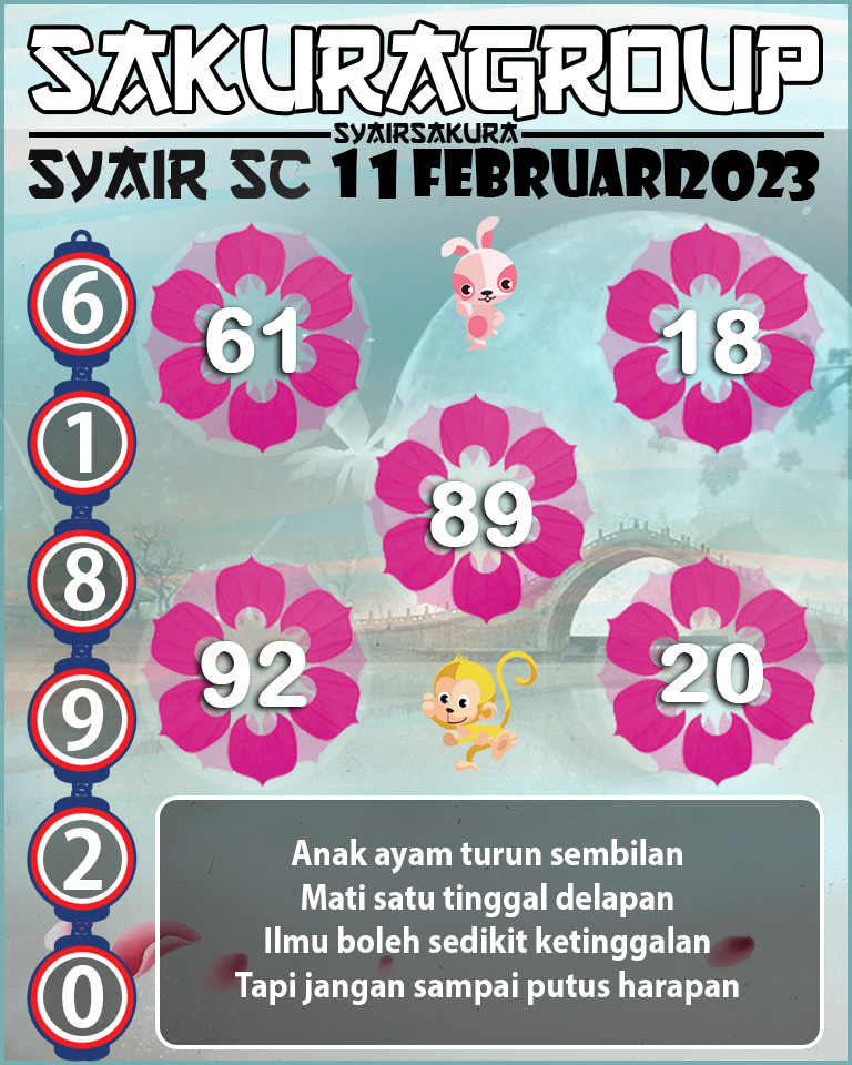 Prediksi SYAIR TOGEL SCOTLAND