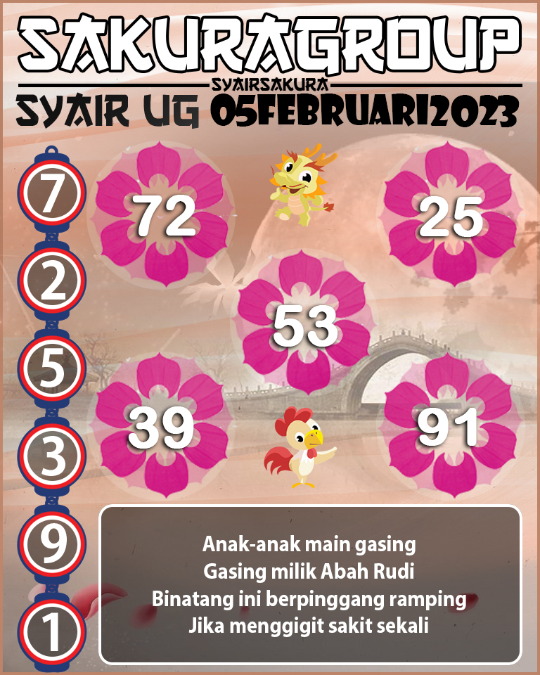 Prediksi SYAIR TOGEL UGANDA