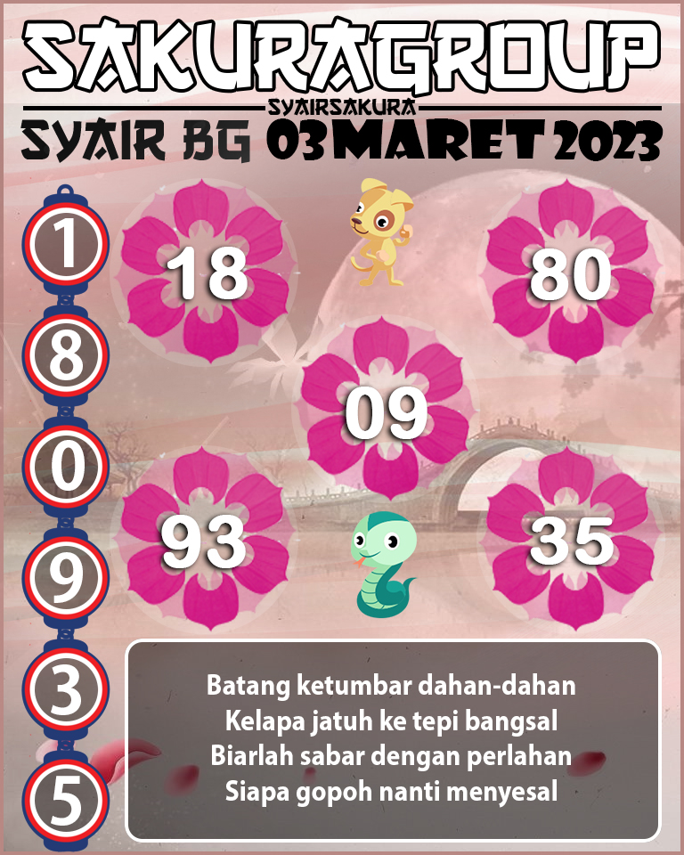 Prediksi SYAIR TOGEL BELGIUM