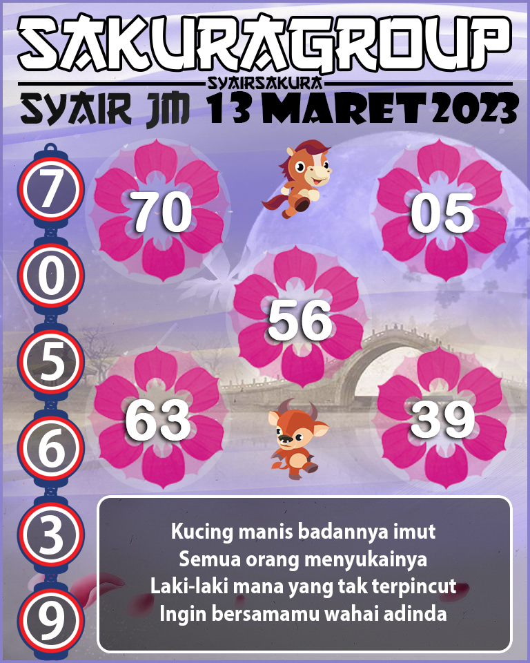 Prediksi SYAIR TOGEL JAMAICA