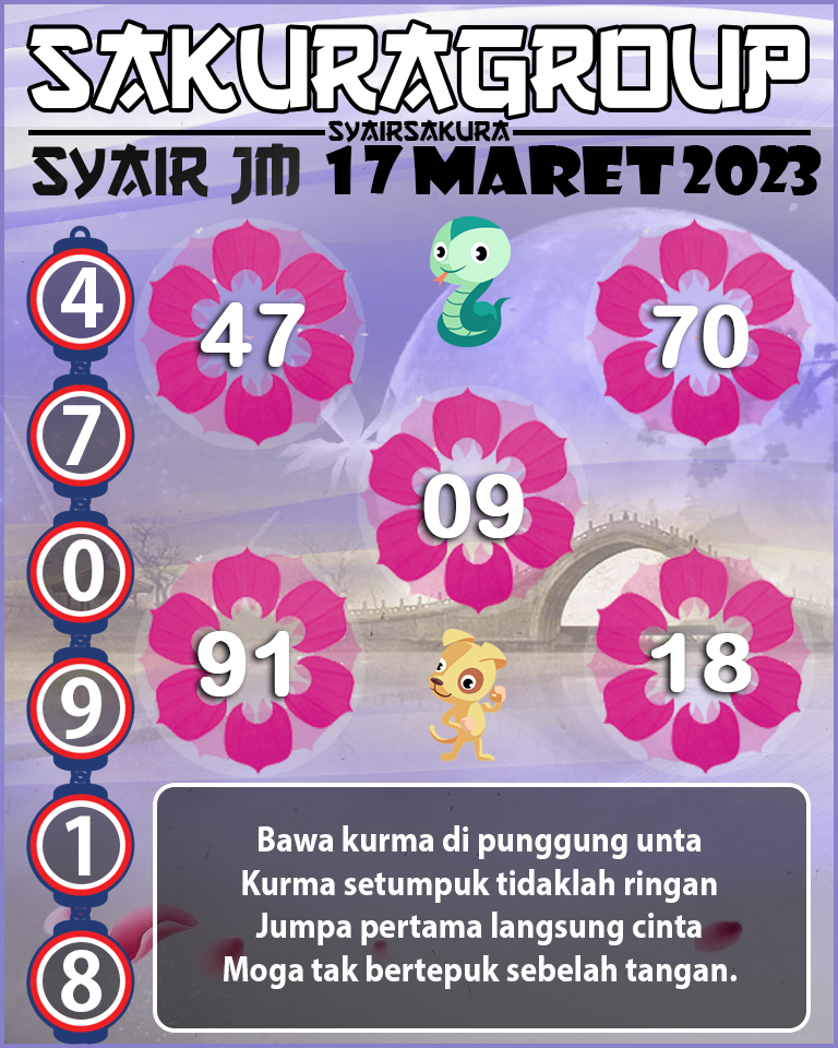 Prediksi SYAIR TOGEL JAMAICA