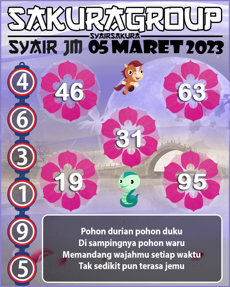 Prediksi SYAIR TOGEL JAMAICA