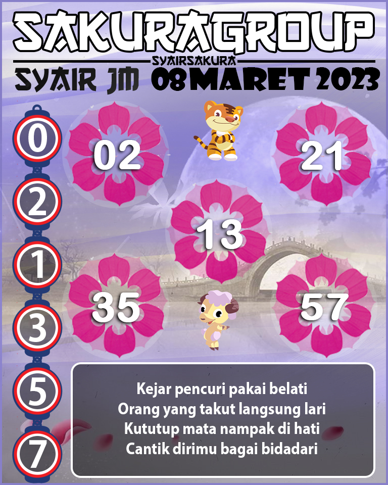 Prediksi SYAIR TOGEL JAMAICA