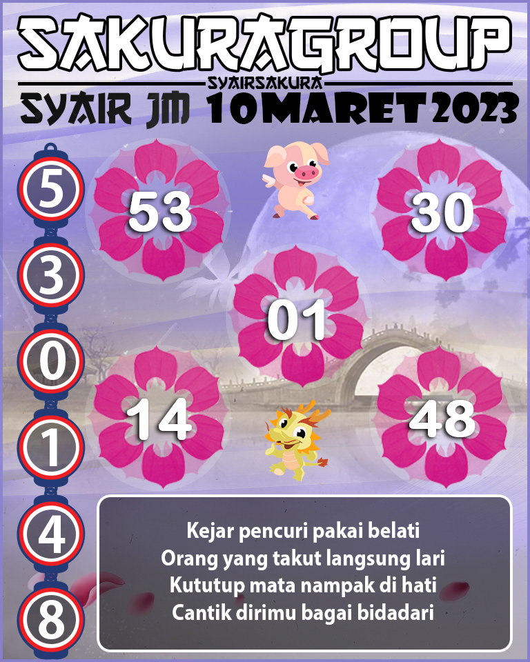 Prediksi SYAIR TOGEL JAMAICA