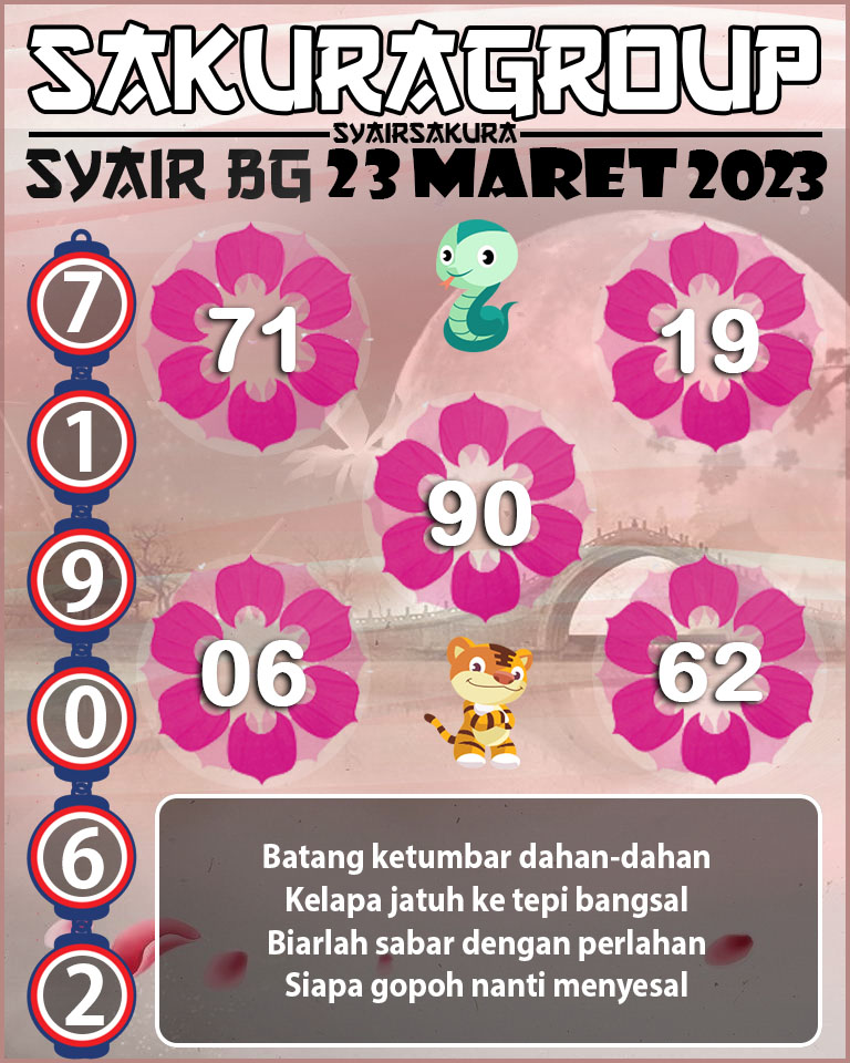 Prediksi SYAIR TOGEL BELGIUM