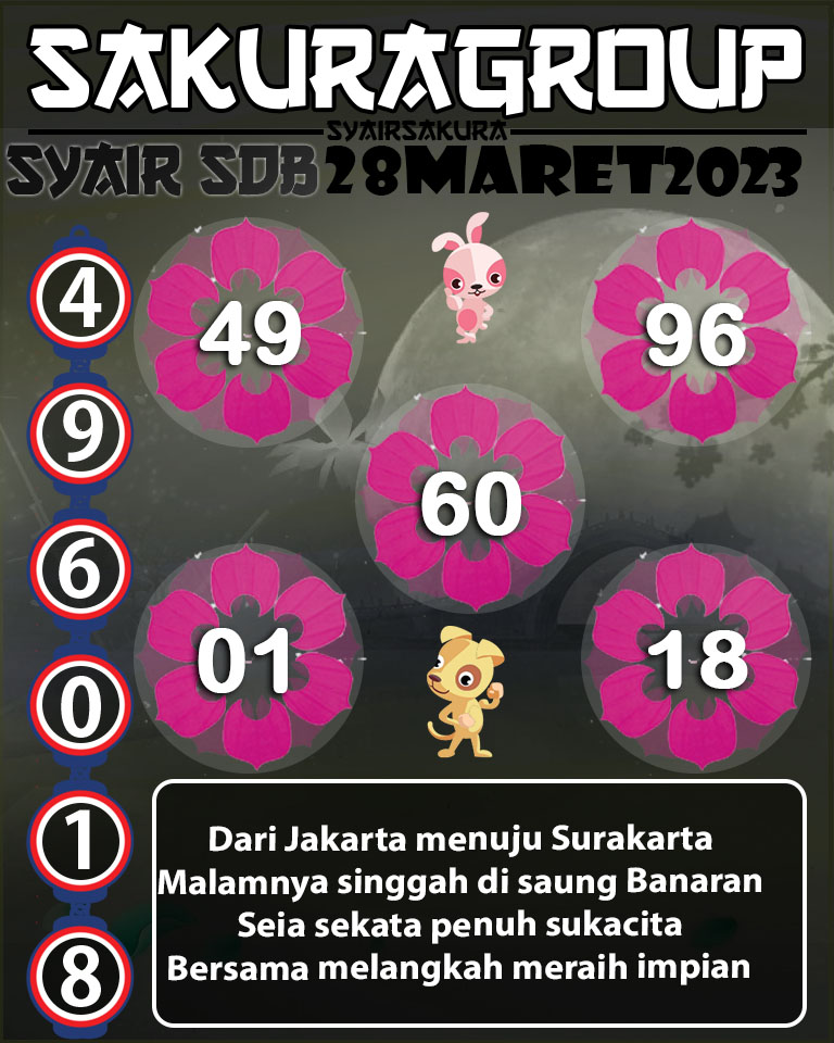 PREDIKSI SYAIR TOGEL SYDNEYBALLS 28 MARET 2023