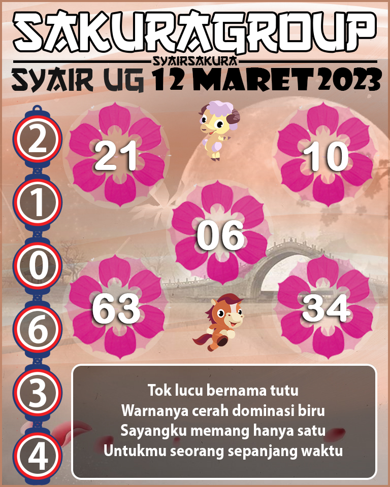 Prediksi SYAIR TOGEL UGANDA