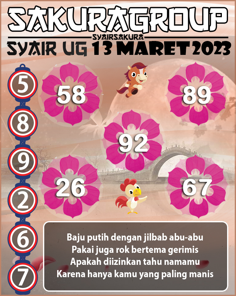 Prediksi SYAIR TOGEL UGANDA