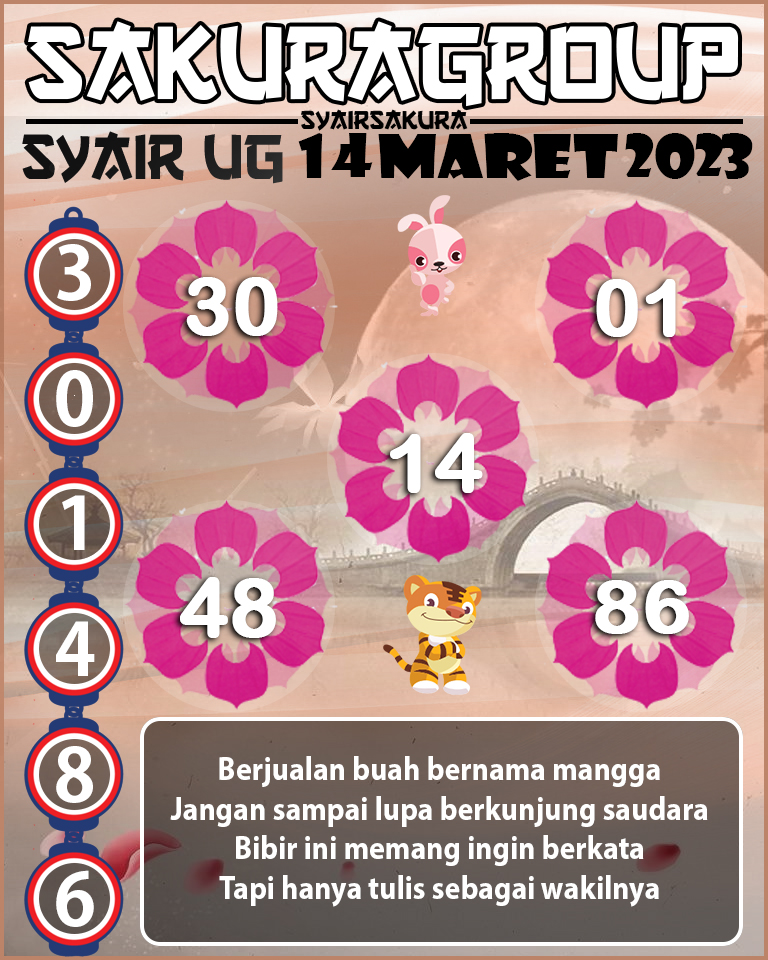 Prediksi SYAIR TOGEL UGANDA