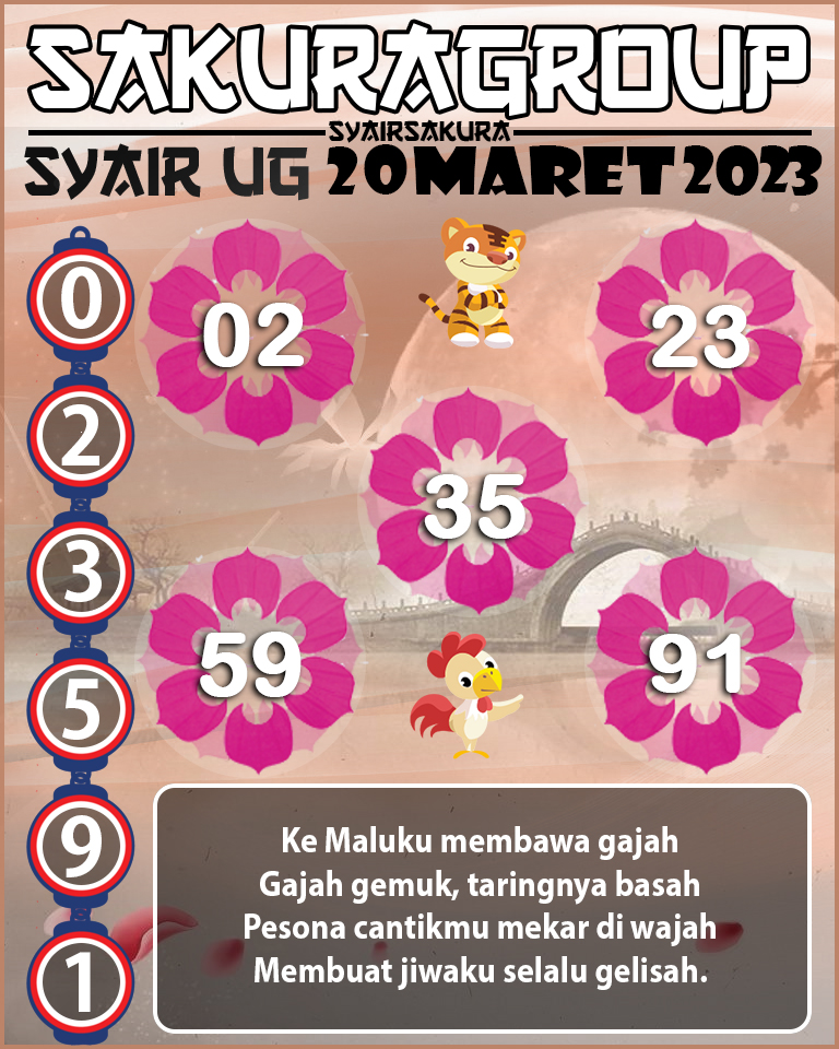 Prediksi SYAIR TOGEL UGANDA