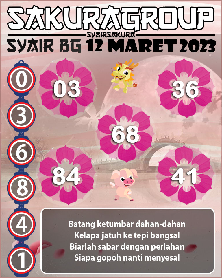 Prediksi SYAIR TOGEL BELGIUM