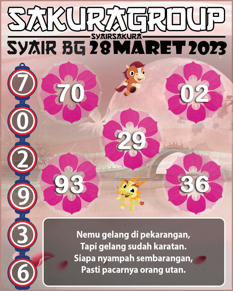 Prediksi SYAIR TOGEL BELGIUM