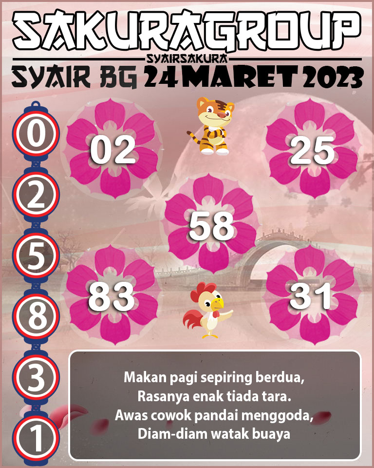 Prediksi SYAIR TOGEL BELGIUM