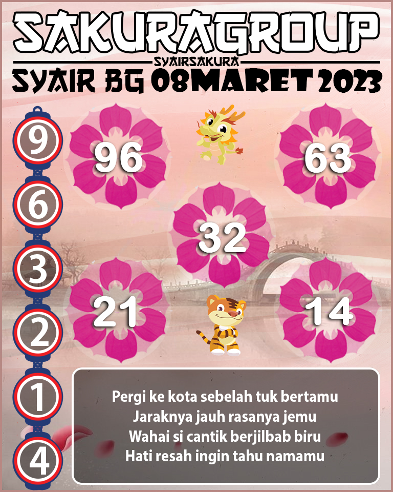 Prediksi SYAIR TOGEL BELGIUM