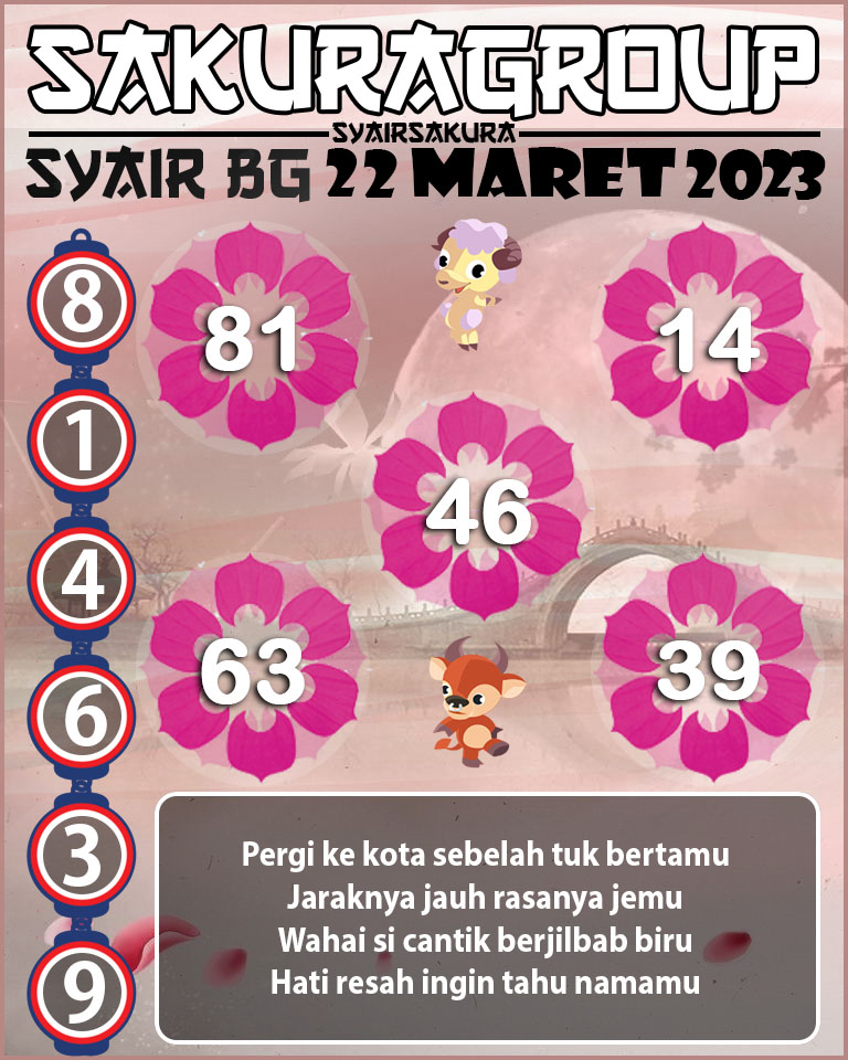 Prediksi SYAIR TOGEL BELGIUM