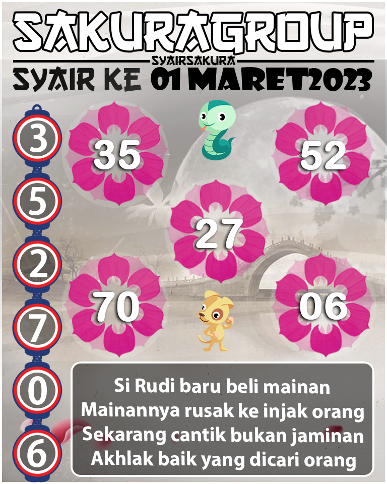 Prediksi SYAIR TOGEL KENYA