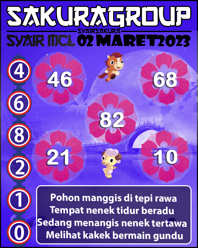 Prediksi SYAIR TOGEL MACAU LOTTERY