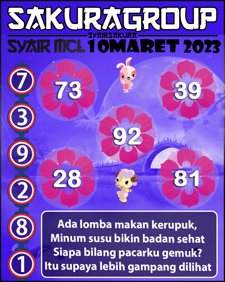 Prediksi SYAIR TOGEL MACAU LOTTERY