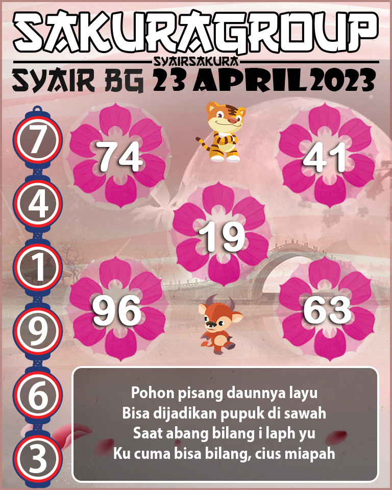 Prediksi SYAIR TOGEL BELGIUM