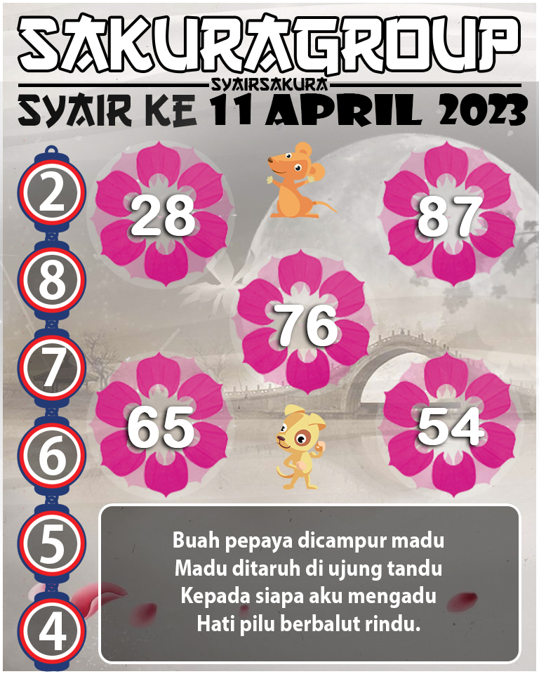 Prediksi SYAIR TOGEL KENYA