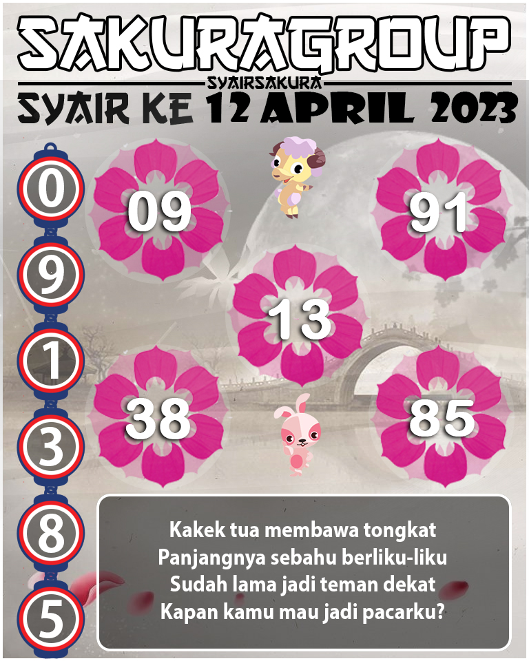 Prediksi SYAIR TOGEL KENYA