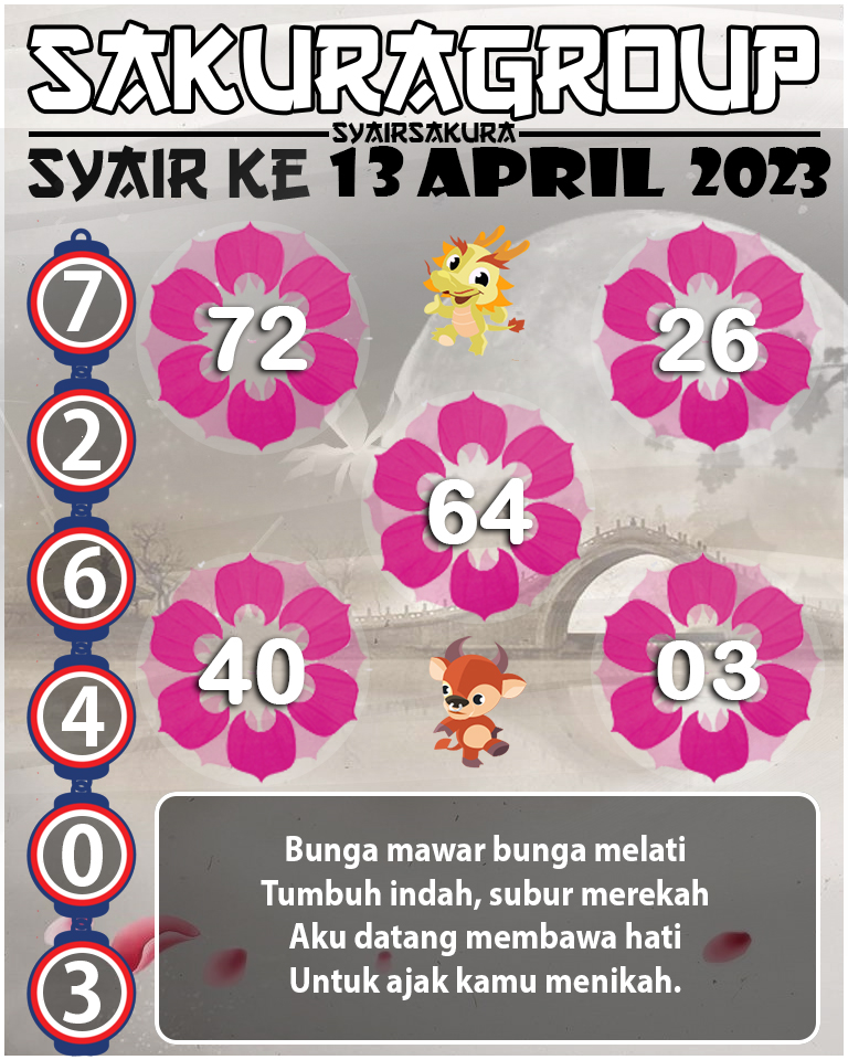 Prediksi SYAIR TOGEL KENYA