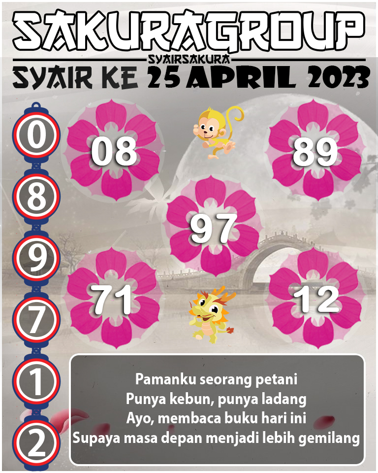 Prediksi SYAIR TOGEL KENYA