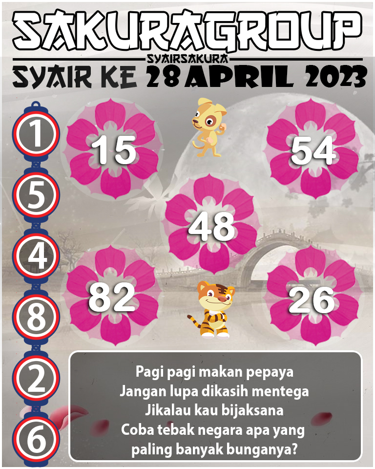 Prediksi SYAIR TOGEL KENYA