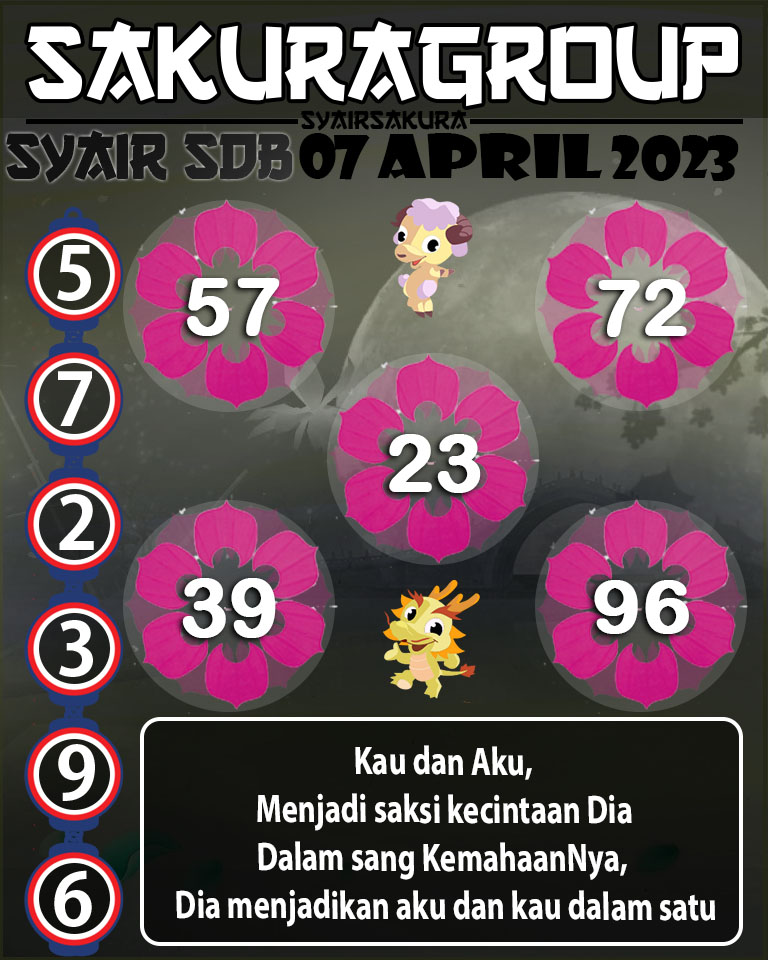 PREDIKSI SYAIR TOGEL SYDNEYBALLS 07 APRIL 2023