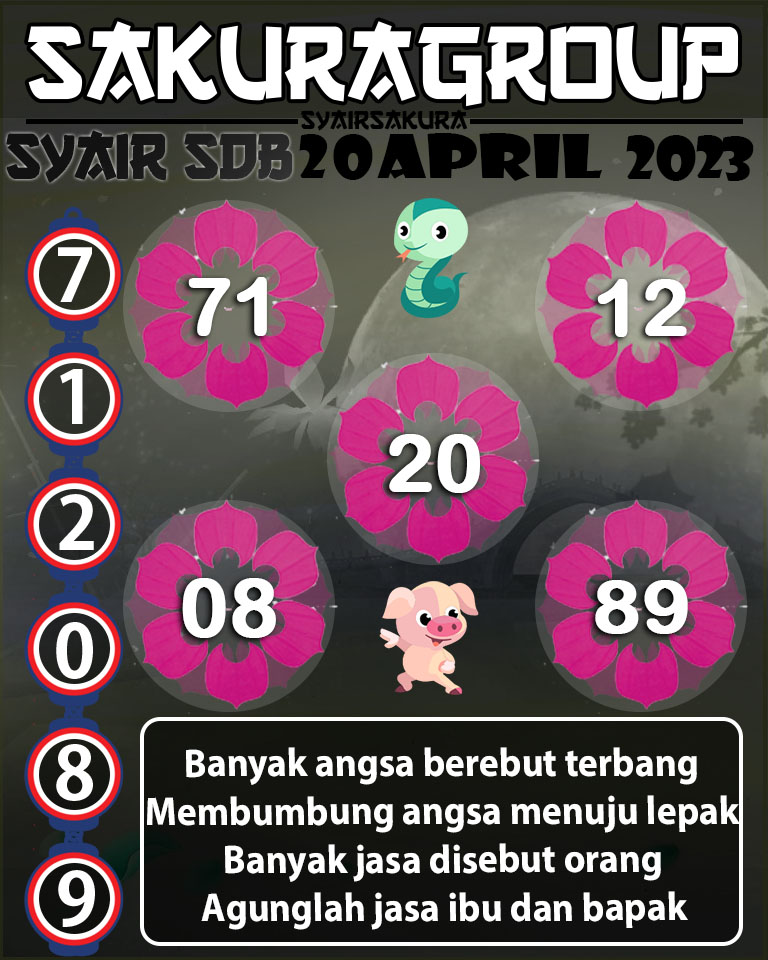 PREDIKSI SYAIR TOGEL SYDNEYBALLS 21 APRIL 2003