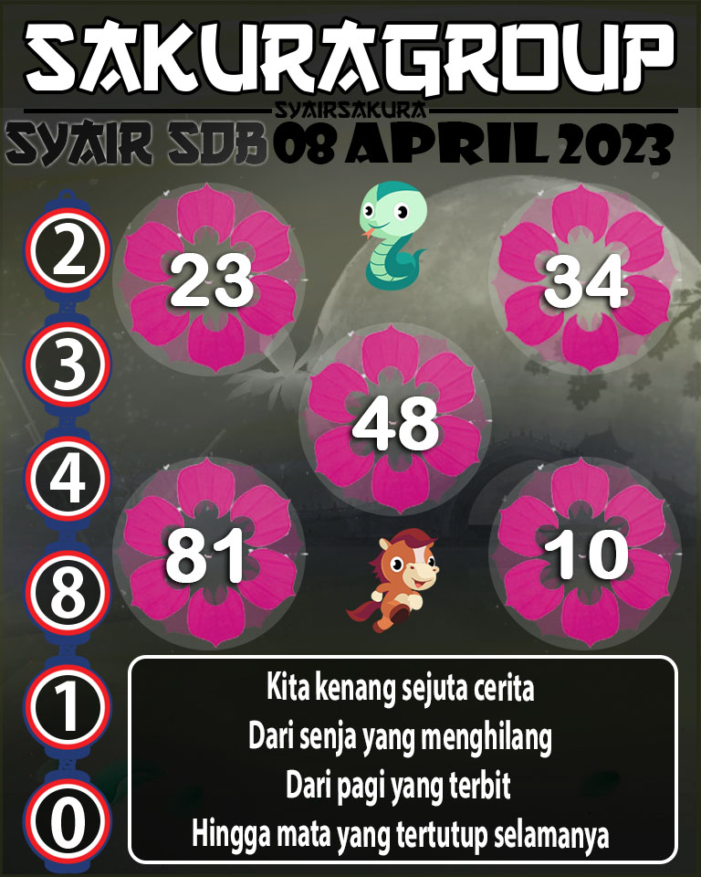 PREDIKSI SYAIR TOGEL SYDNEYBALLS 08 APRIL 2023