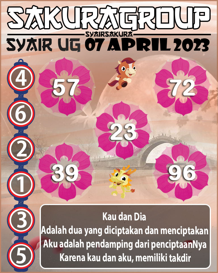 PREDIKSI SYAIR TOGEL UGANDA 07 APRIL 2023