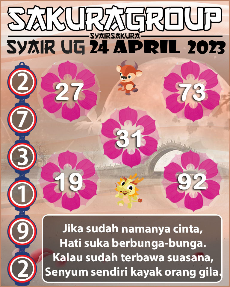 PREDIKSI SYAIR TOGEL UGANDA 24 APRIL 2023