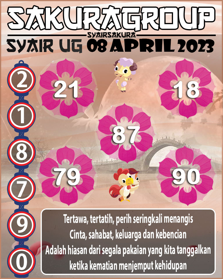 PREDIKSI SYAIR TOGEL UGANDA 08 APRIL 2023