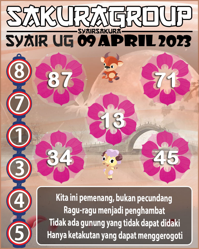 PREDIKSI SYAIR TOGEL UGANDA 09 APRIL 2023