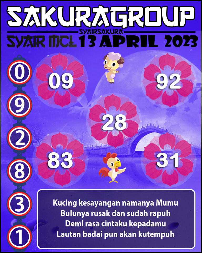 Prediksi SYAIR MACAU LOTTERY