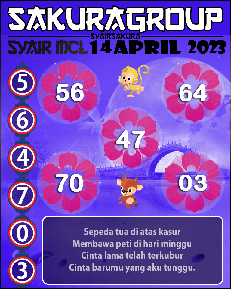 Prediksi SYAIR MACAU LOTTERY