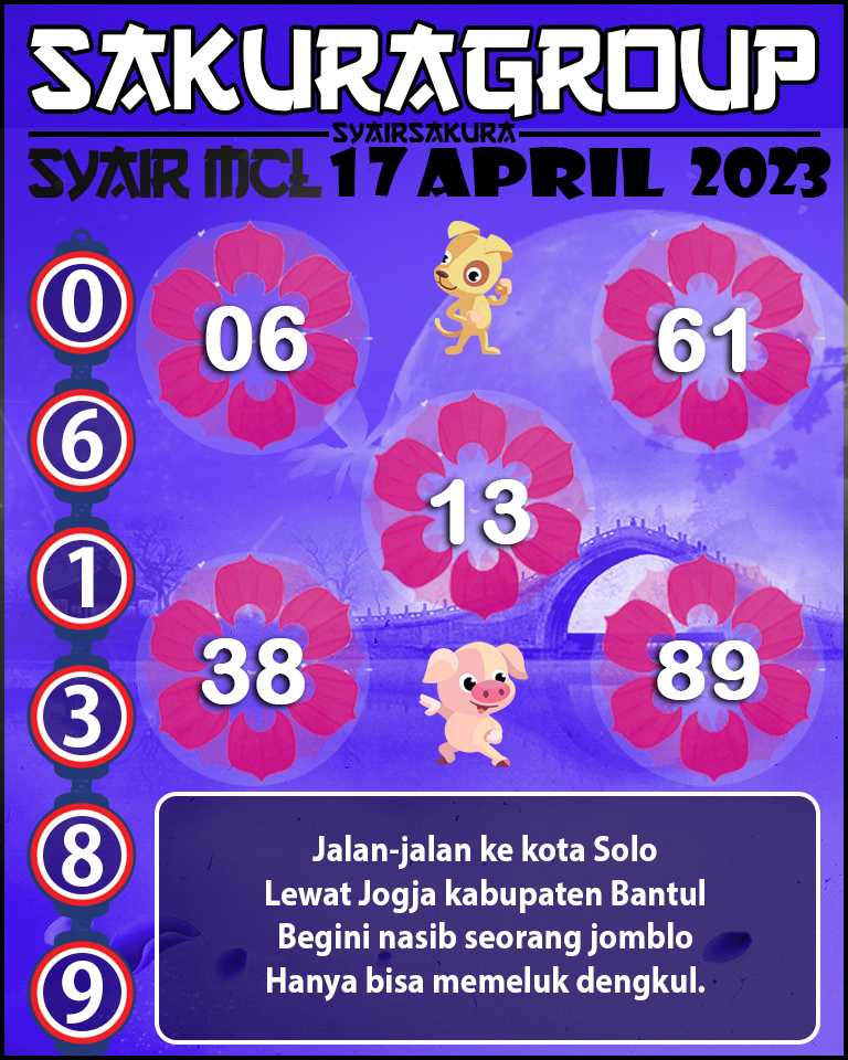 Prediksi SYAIR MACAU LOTTERY