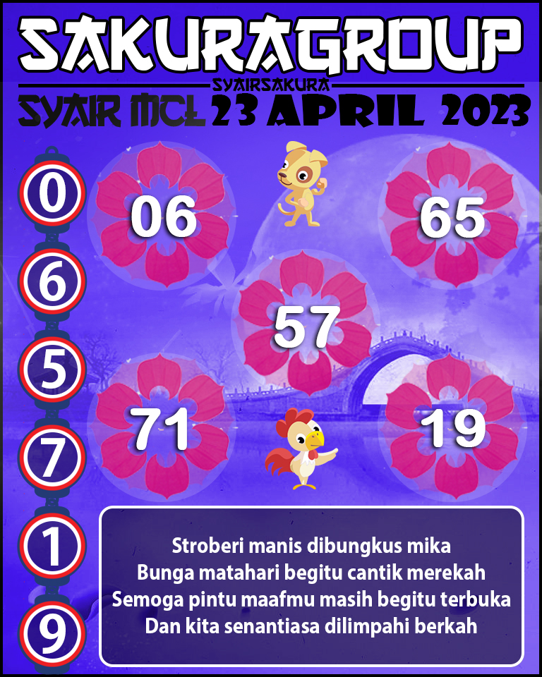 Prediksi SYAIR MACAU LOTTERY