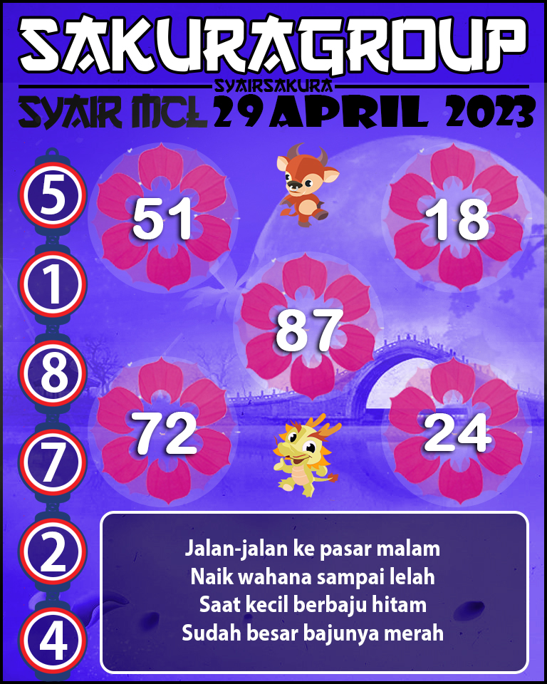 Prediksi SYAIR MACAU LOTTERY