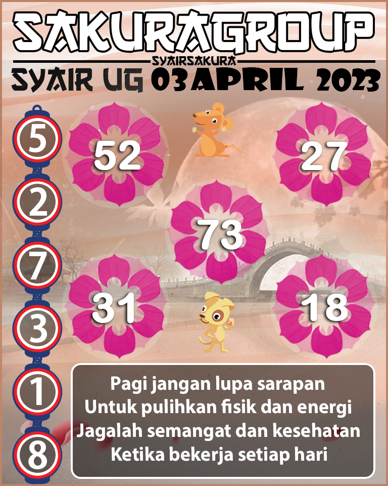 PREDIKSI SYAIR TOGEL UGANDA 03 APRIL 2023