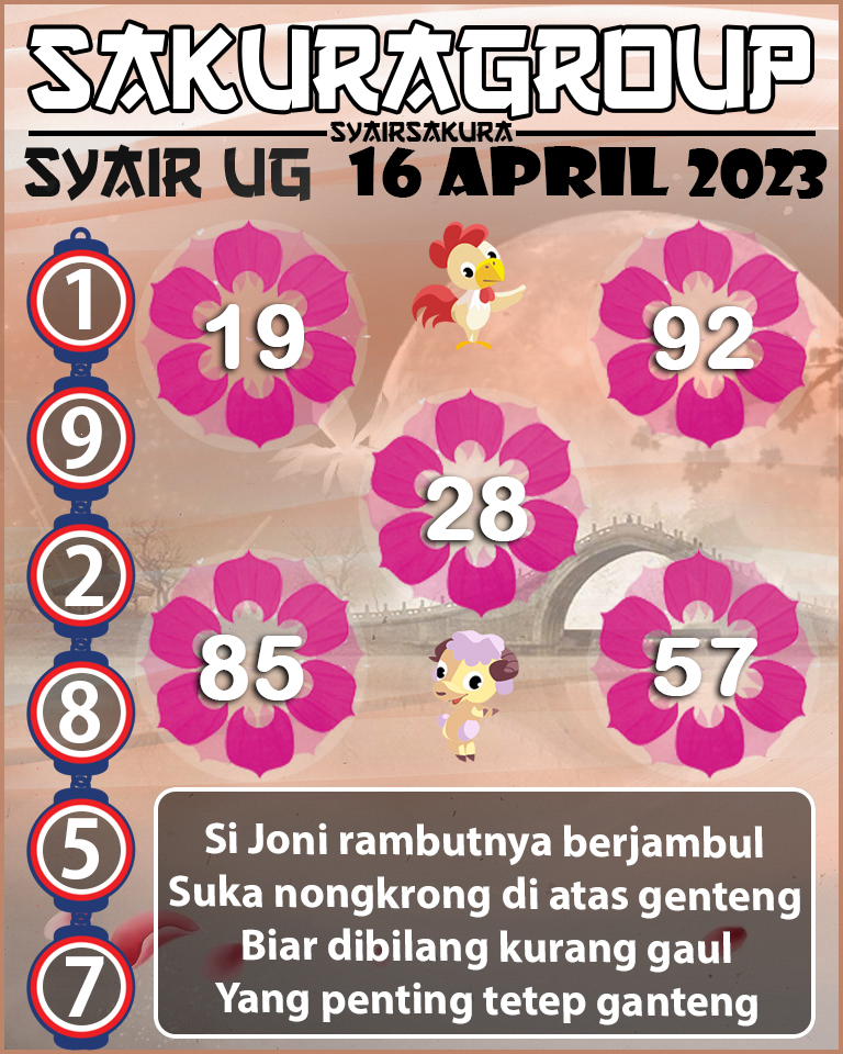 PREDIKSI SYAIR TOGEL UGANDA 16 APRIL 2023