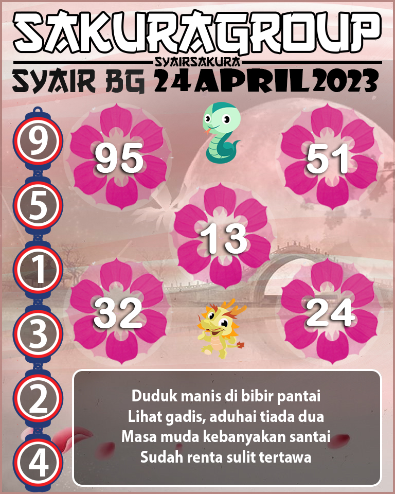 Prediksi SYAIR TOGEL BELGIUM