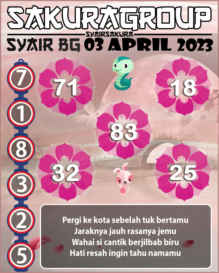 Prediksi SYAIR TOGEL BELGIUM