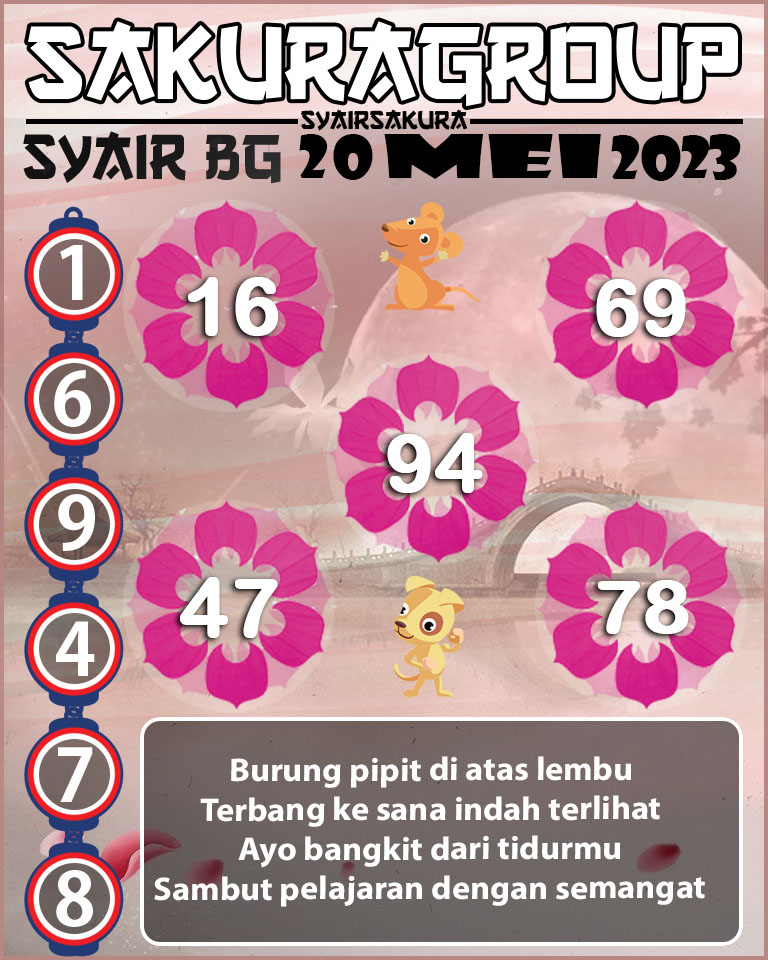 Prediksi SYAIR TOGEL BELGIUM